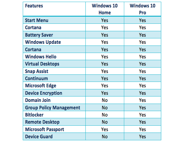 窗口10家和windows 10亲