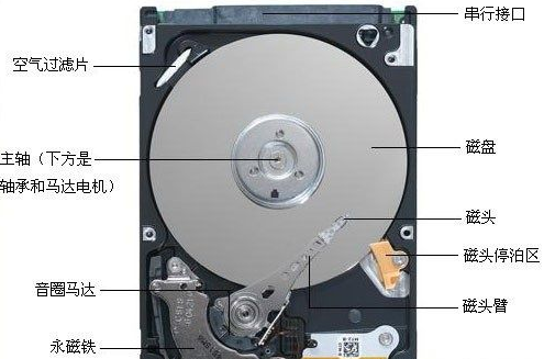 机械硬盘-1