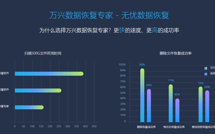 电脑上的视频怎么恢复