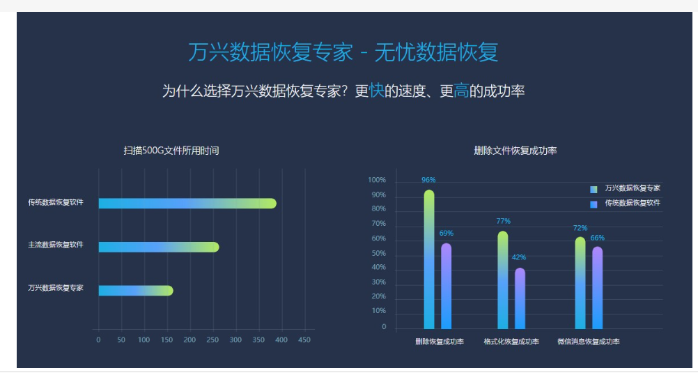 电脑恢复图片的软件