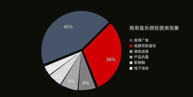 可商用音乐-可商用音乐封面