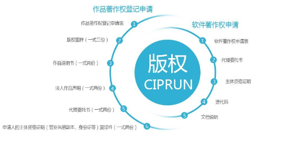 音乐版权怎么申请-申请流程