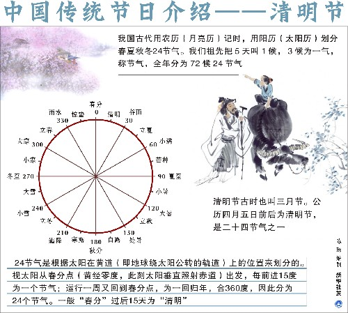 祭祖-清明节祭祖的时间范围