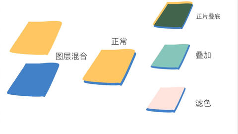 正片叠底的应用场景