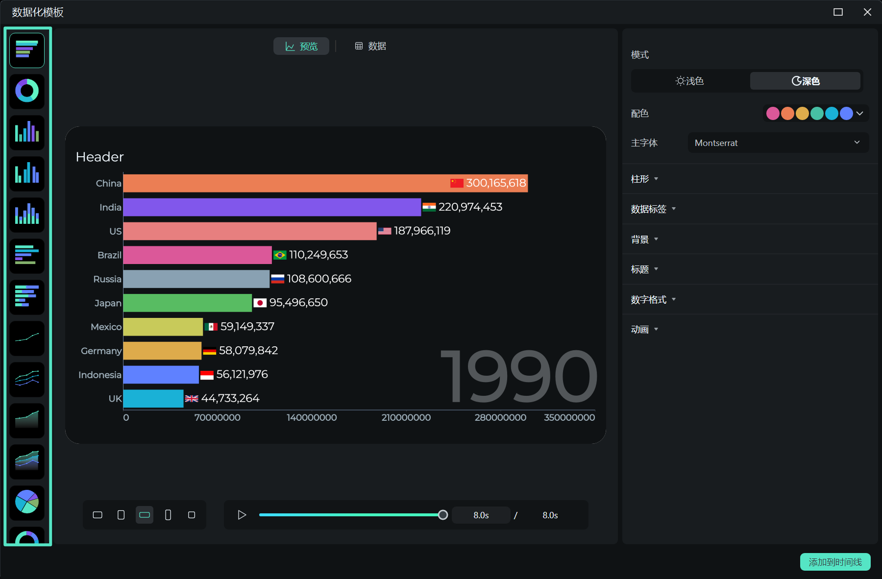 选择动态图表样式