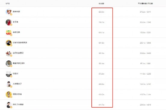 3个美食Vlog剪辑技巧
