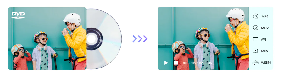 将DVD转换为任何主流视频格式