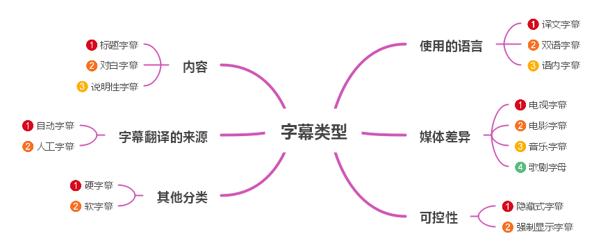 open screen recorder mac