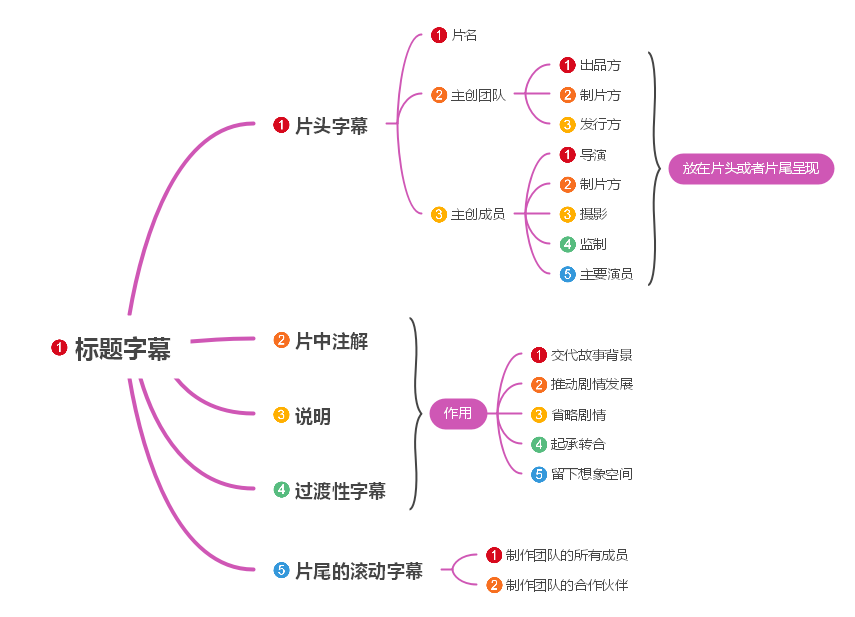 adjust recording area