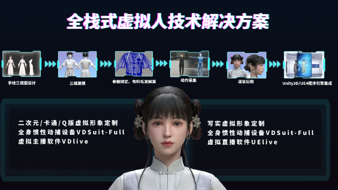 数字人怎么复刻