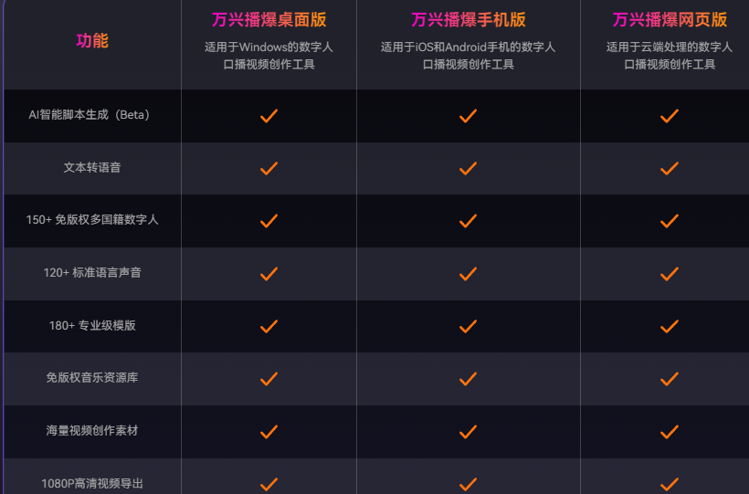 ai配音在线生成时要注意什么