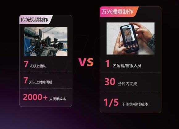 怎么用图片和声音生成ai视频