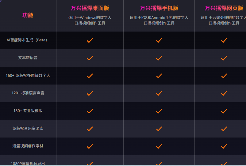 做视频哪个ai软件好用一些
