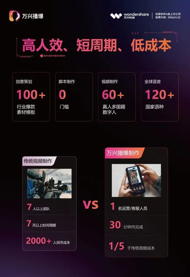 AIGC+LLM+数字人应用