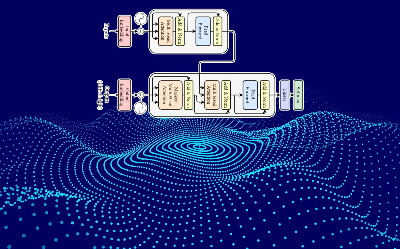 人工智能Transformer 模型原理