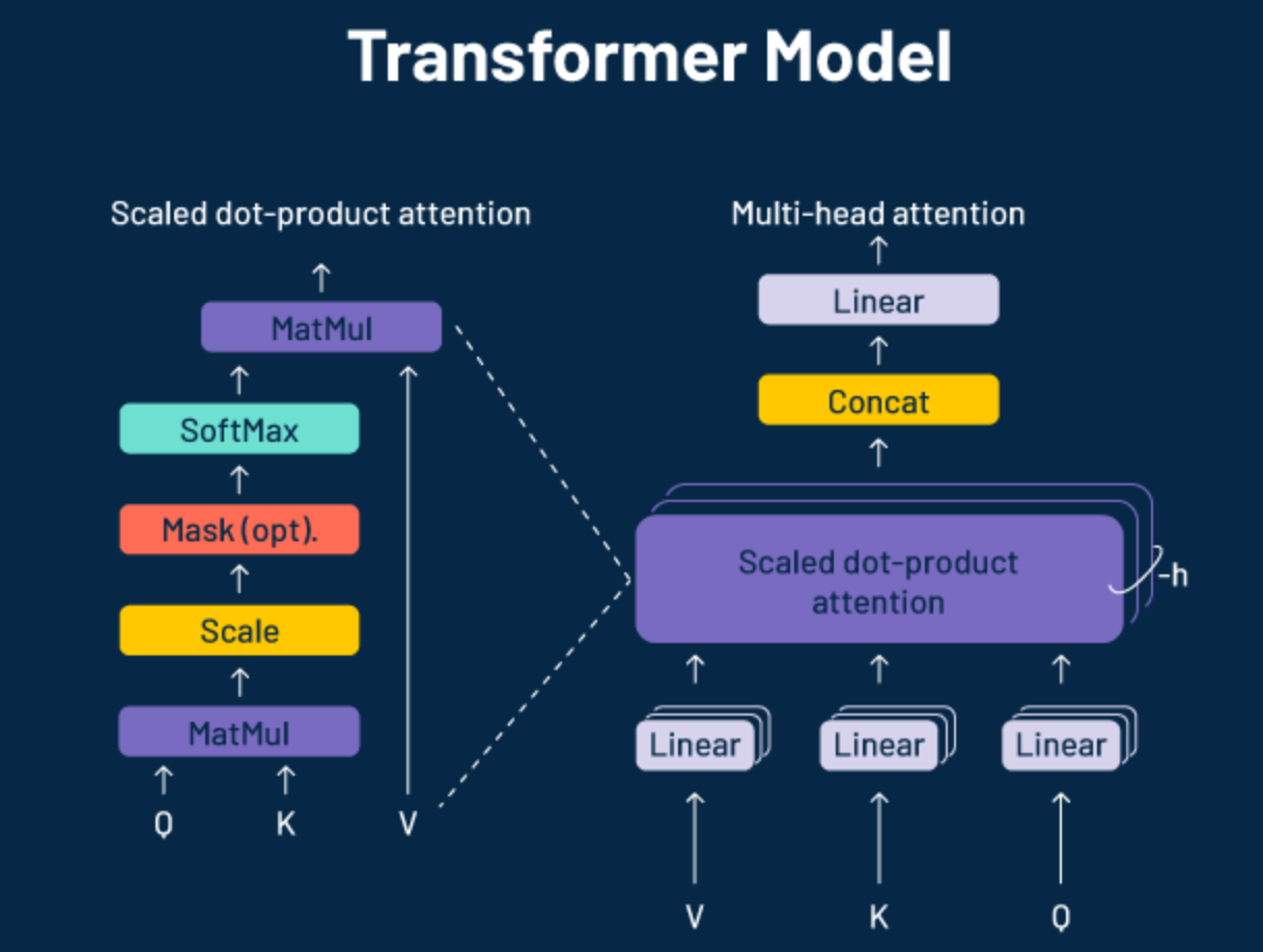 Transformer优点和缺点