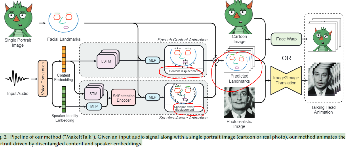 MakeItTalk：头部动画生成