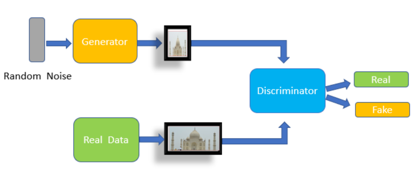 生成对抗网络的基本原理与应用