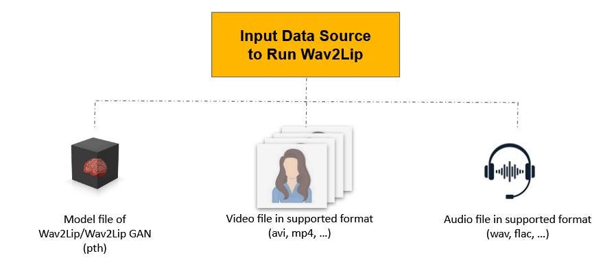 Wav2Lip