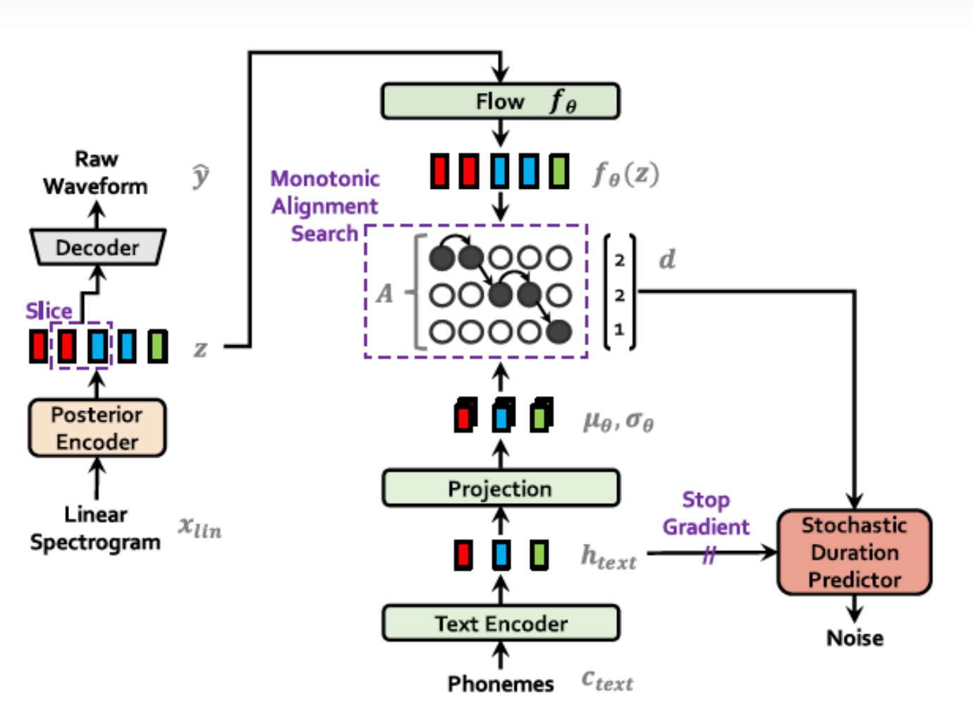 VITS声音合成技术介绍